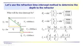 Geophysics: Seismic - Potential errors in refraction data analysis