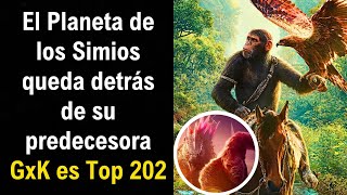Godzilla x Kong es Top 202 en Taquilla Mundial, El Planeta de los Simios Nuevo Reino queda rezagado.