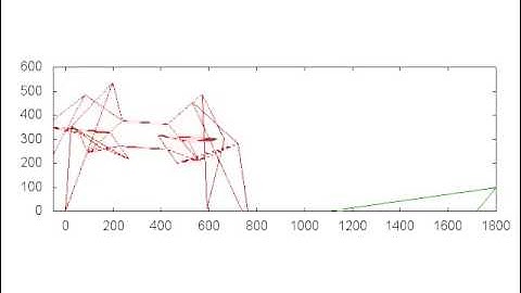 Klann Linkage Unstable Rotations