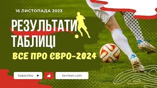 Євро 2024 результати, таблиці, володарі путівок