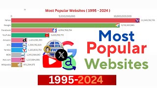 Most Popular Websites Every Year (1995–2024)