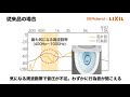 【LIXIL】トイレ用音響装置　サウンドデコレーター