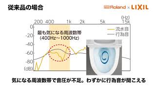 【LIXIL】トイレ用音響装置　サウンドデコレーター