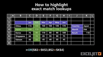 How to highlight exact match lookups