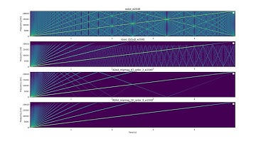 Implementation of an IIR Antiderivative Anti-Aliasing Wavetable Oscillator - Maxime Coutant - ADC23