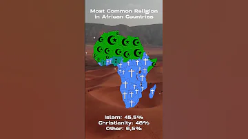 Religion in African countries 🌍