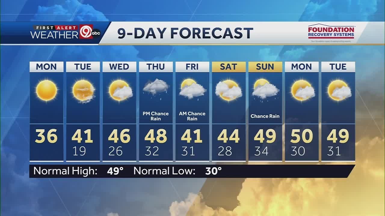It's a cold but sunny Monday - YouTube