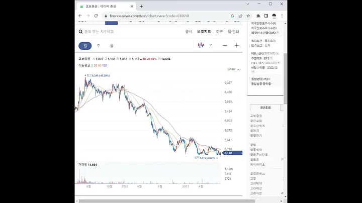 030610교보증권 주가 전망 및 차트 분석
