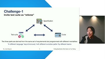 Finding Specification Blind Spots via Fuzz Testing