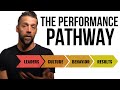 Scale culture create ownership and drive business results with the performance pathway