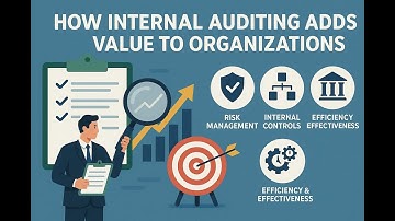 How Internal Auditing Adds Value to Organizations | CIA Part 1 Exam Explained with Examples