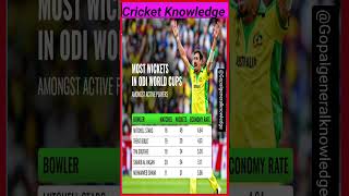 most wicket in odi world cup|| worldcup2023 viralshort cricket worldcup shortsfeed trending