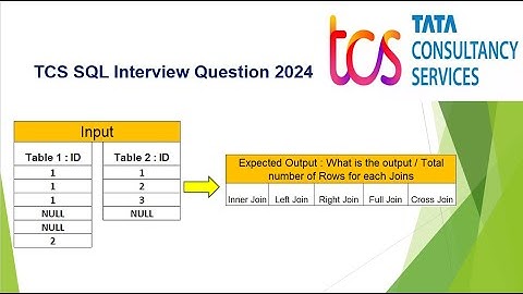 Most Asked SQL Interview Question in TCS | What is the Output / Total number of Rows for each Joins