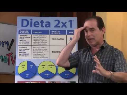 Video: Cómo impulsar su metabolismo a través de la dieta (con imágenes)