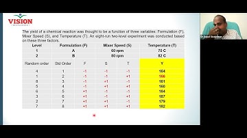 Design of Experiments, ANOVA, and Regression in less than 60 minutes