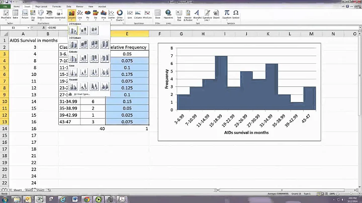Histograms