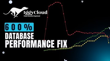From 100 to 600 VUs: How I Fixed PostgreSQL Connection Bottlenecks