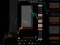 Accurate SMC - ICT Tool Indicator | Top Shark Algo Full Backtest #smctader #icttrader