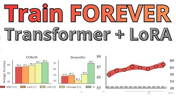 Continual Learning With LoRA - Never Stop Training AI Model