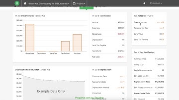 Propertie.com.au Taxation Dashboard Demo