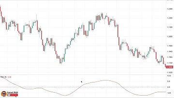 TRIX Indicator Explained For Beginners #000