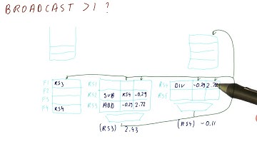 More Than 1 Broadcast - Georgia Tech - HPCA: Part 2