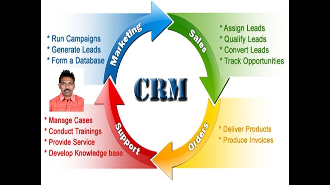 Crm Customer Relationship Management