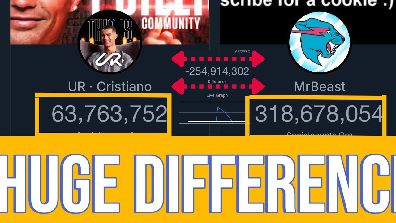 UR . Cristiano vs Mr beast live count battle | cristiano ronaldo vs Mr ...