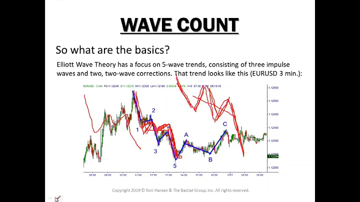 Three Signs of Trend Exhaustion And How to Profit ...