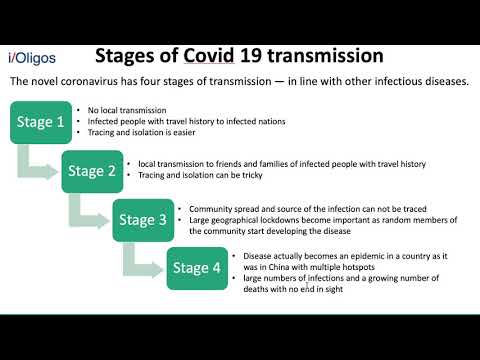 Covid19: Different stages of transmission! - YouTube