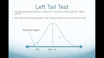 BGEN 202: Module 3-04   Hypothesis Test of Difference between Means - Presentation