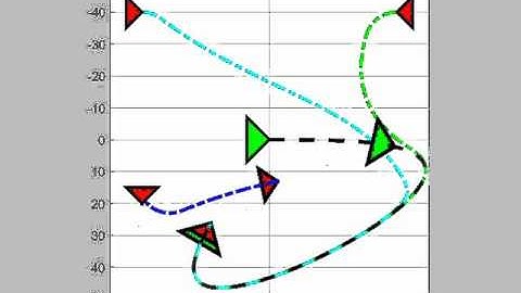 Nonlinear Trajectory Control System