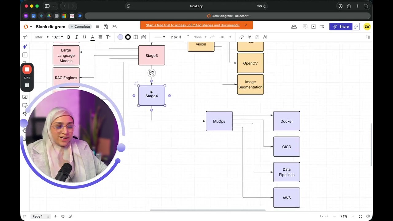 AI Roadmap في سنة 2026 🚀