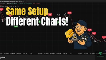 One Simple Setup That Works Across Stocks, ETFs, and Commodities