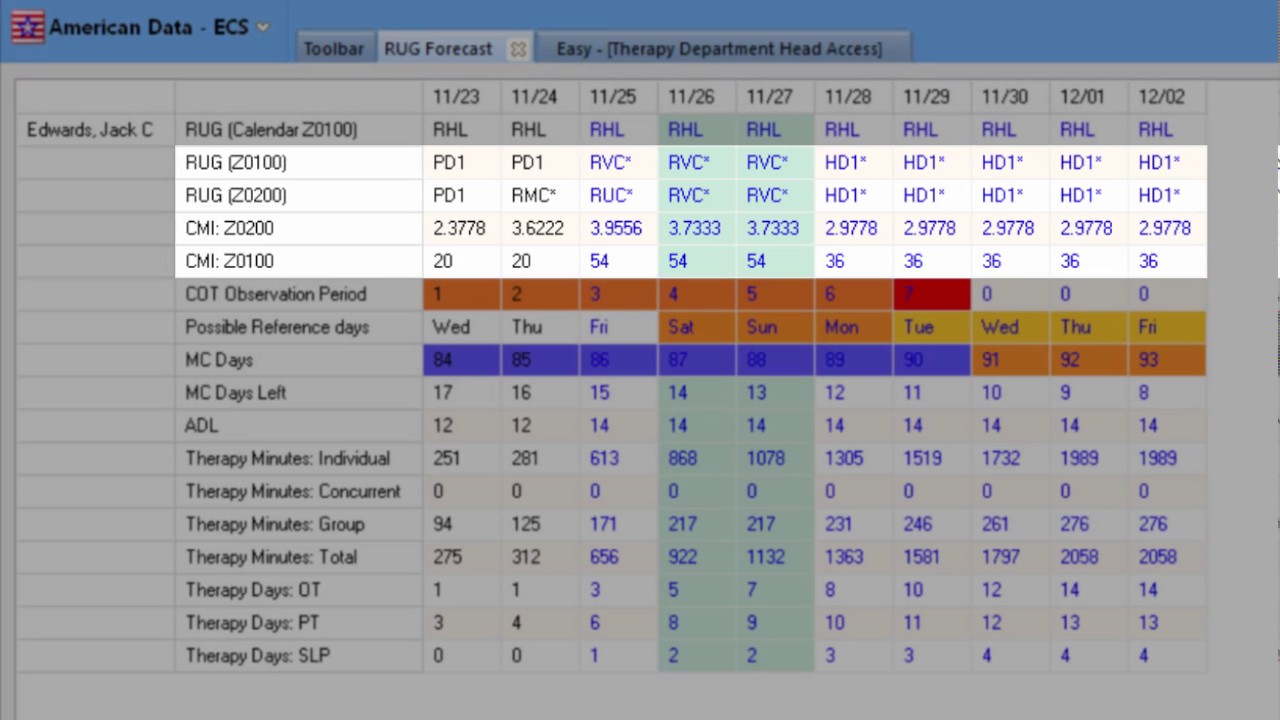 Rug Score Chart