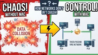 Why Networks Don't Crash: Controlled Access MAC Protocols Explained | Computer Networks 