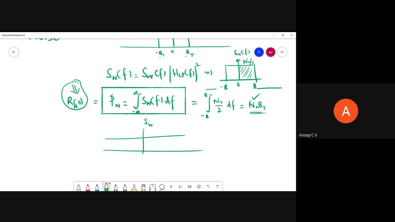 Noise in Continuous Wave Modulation - Introduction