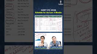Schedule For the Last 4 months | NEET PG 2026 Study Plan