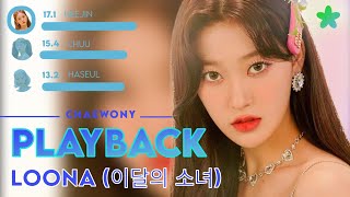 [#THANKYOUCHUU] Loona • Playback | Line Distribution