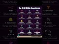 Top 15 AI GitHub Repos 2026