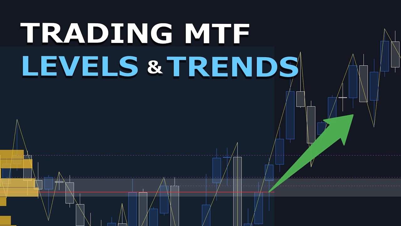 Trading Strategy for Trends & Support and Resistance - YouTube