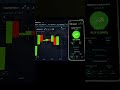 How to automate your trades in 3 simple steps 🤯 #shorts