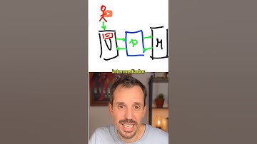 Patrón MVP, Model View Presente en el Desarrollo de Software