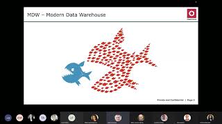 Ovations Knowledge Share  Data & Analytics
