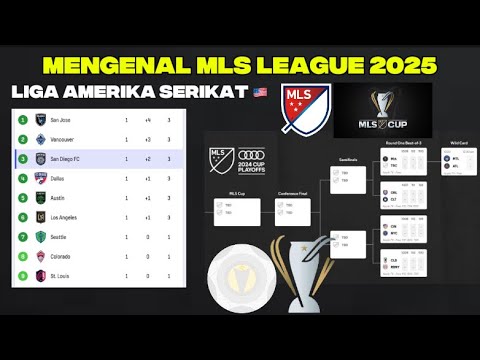 CITIBET88 x hayobet - MENGENAL MLS 2025 dan MLS CUP 2025  - Liga sepak Bola amerika serikat