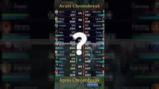 LE SCANDALE DU CHRONOBREAK EN LEC  #leagueoflegends