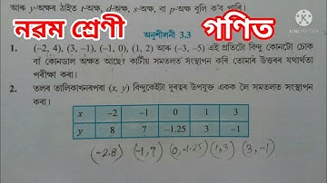Class 9 Maths, Ex-3.3, (COORDINATE GEOMETRY)Solutions NCERT SEBA Assamese Medium Chapter 3
