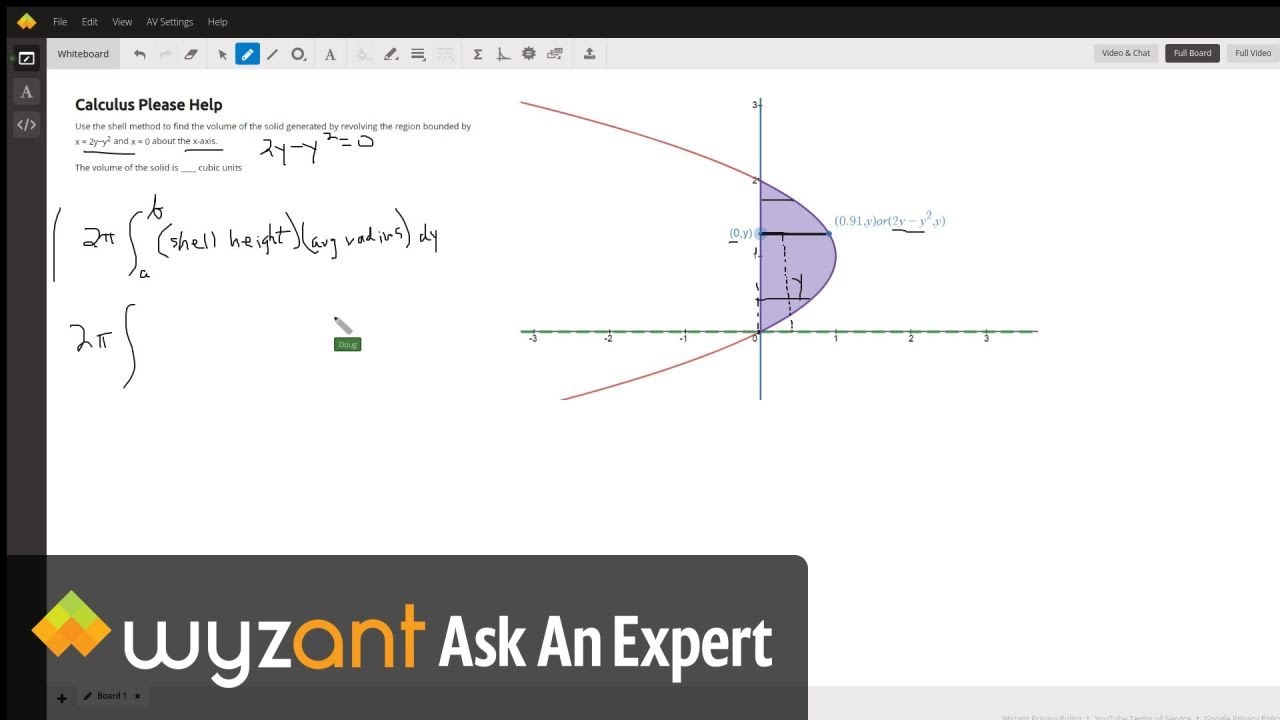 Find volume of revolution for region created by left opening parabola ...