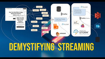 Demystifying Streaming: Kafka, Flink, Spark, Pulsar – What to Use When?