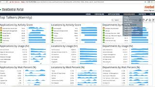 How to configure Aternity DataSource on SteelCentral Portal